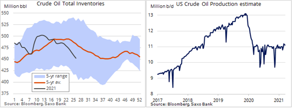 Нефть