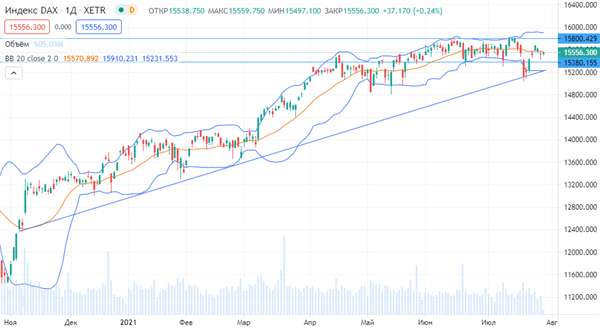 DAX DAX