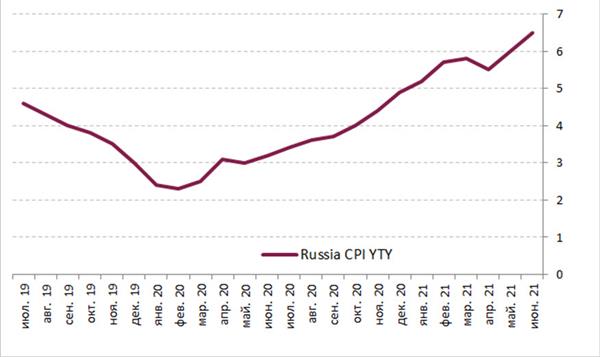 инфляция в России инфляция в России