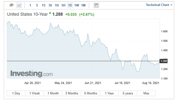 NASDAQ