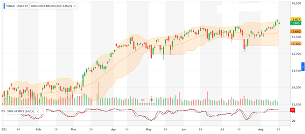 DAX