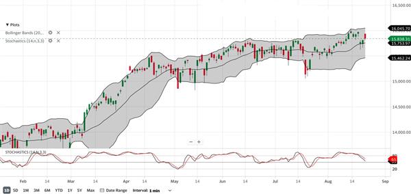 DAX DAX