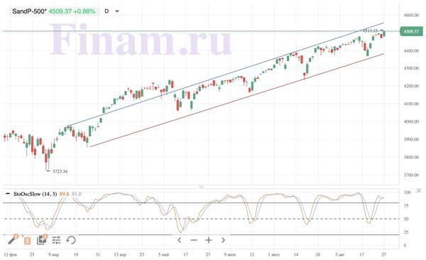 S&P 500