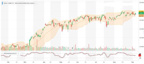 Индекс DAX Индекс DAX