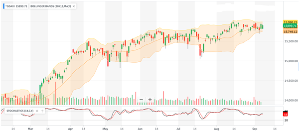 DAX