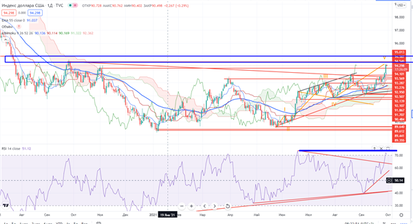 DXY