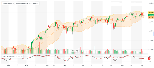 S&P 500