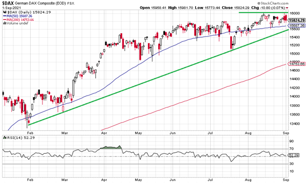 DAX DAX