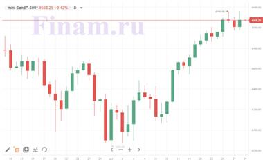 Фьючерс на индекс S&P Фьючерс на индекс S&P