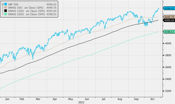 S&P 500