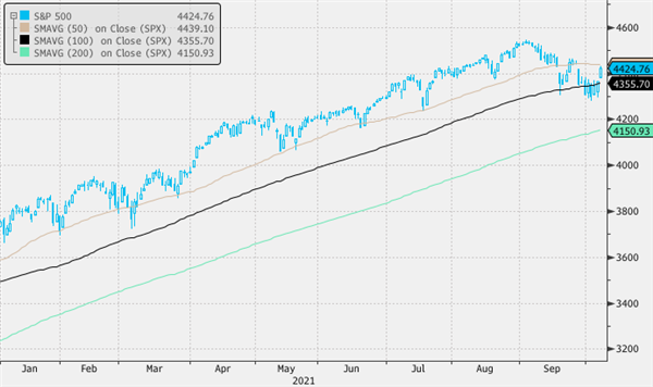 S&P 500 S&P 500