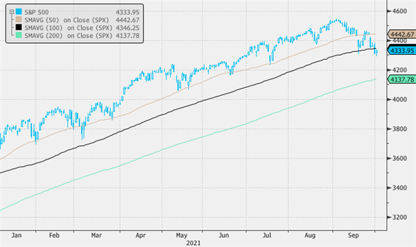 S&P 500 