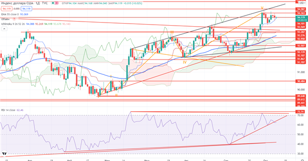 DXY