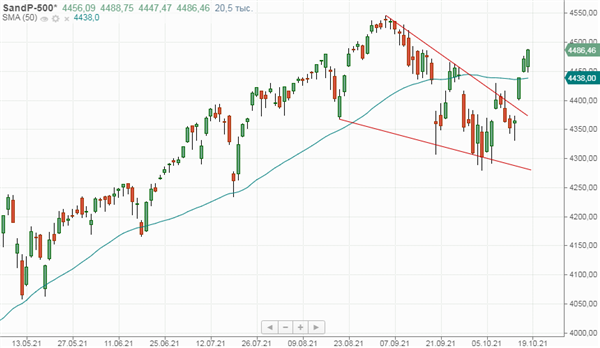 S&P 500 S&P 500