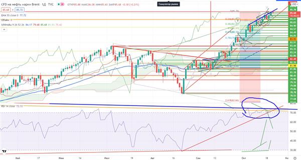 Нефть Нефть