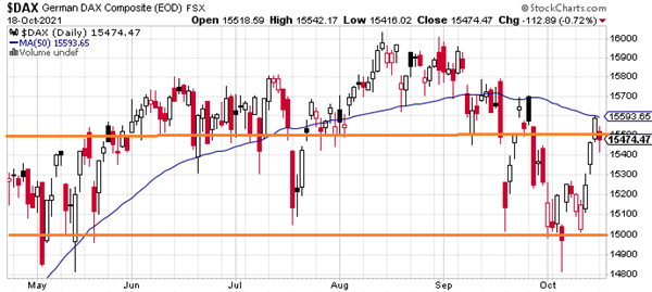 DAX DAX