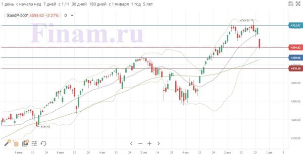S&P 500
