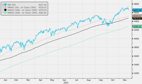 S&P 500