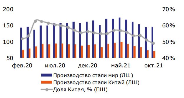 Производство стали в мире, млн тонн