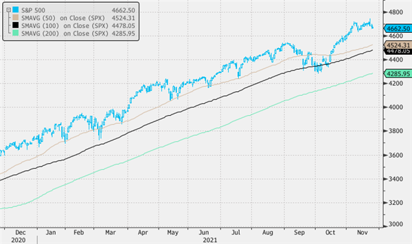 S&P 500