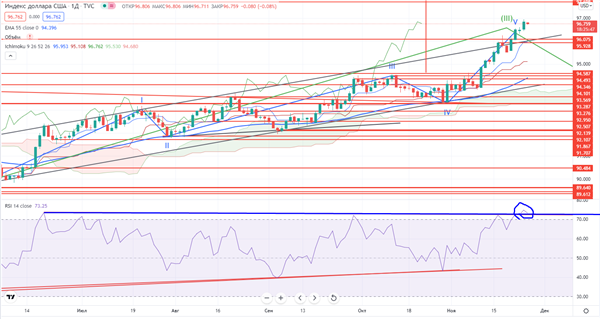 DXY