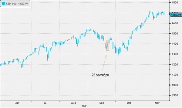 S&P 500