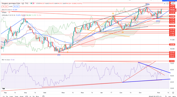 DXY DXY