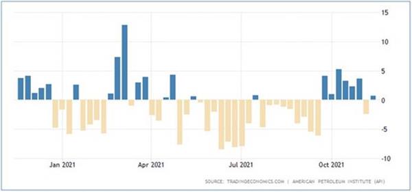 Данные IEA по запасам нефти в странах, являющихся членами ОЭСР Данные IEA по запасам нефти в странах, являющихся членами ОЭСР
