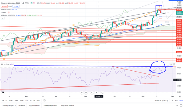 DXY 