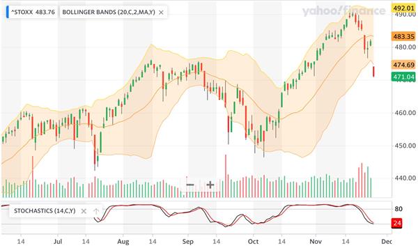 Europe STOXX 600