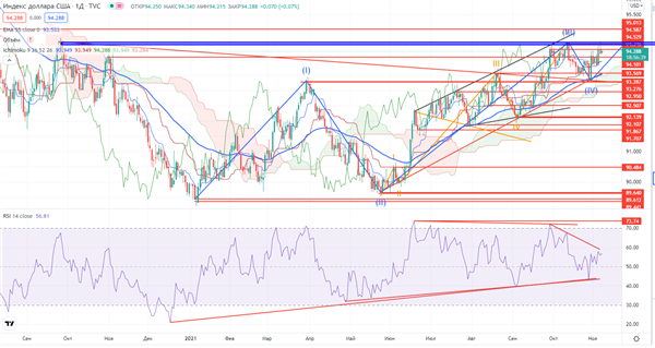 DXY DXY