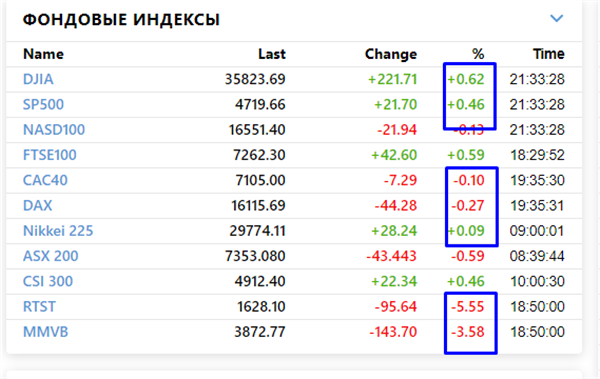 Индексы