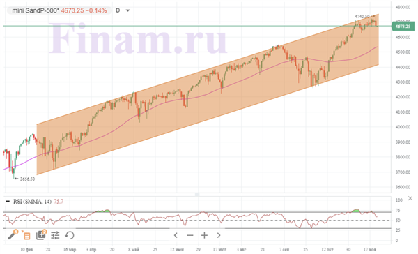 S&P 500