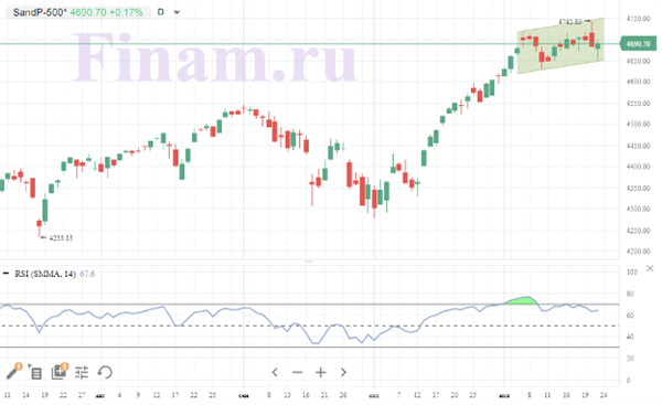 S&P 500