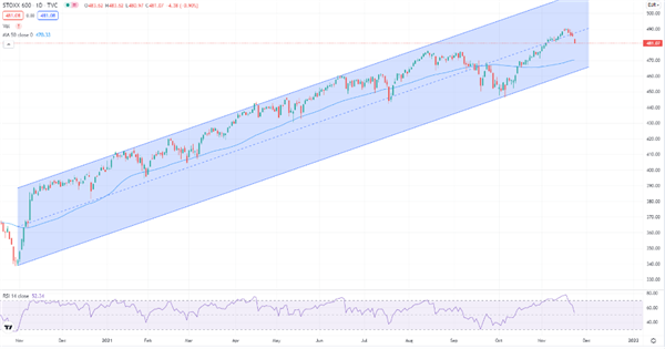 STOXX Europe 600