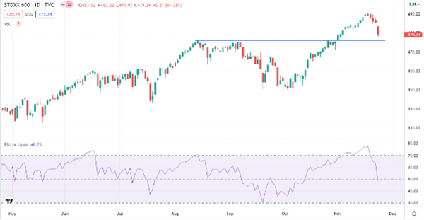 STOXX Europe 600