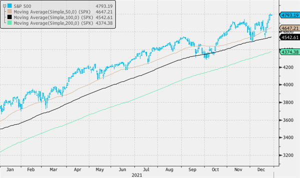 Индекс S&P