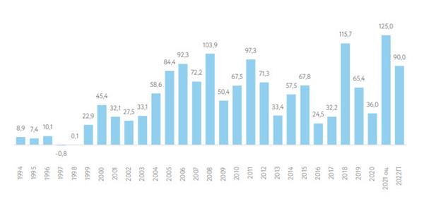  Профицит счета текущих операций может достигнуть рекордного уровня в 2021 году