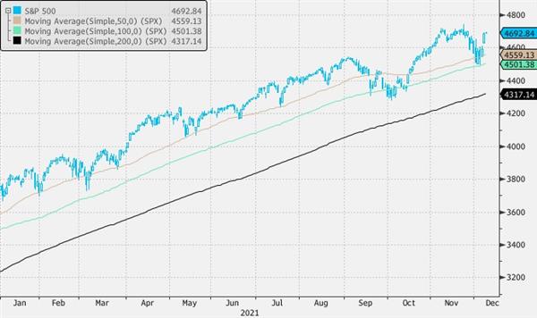 S&P 500