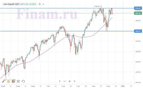 S&P 500