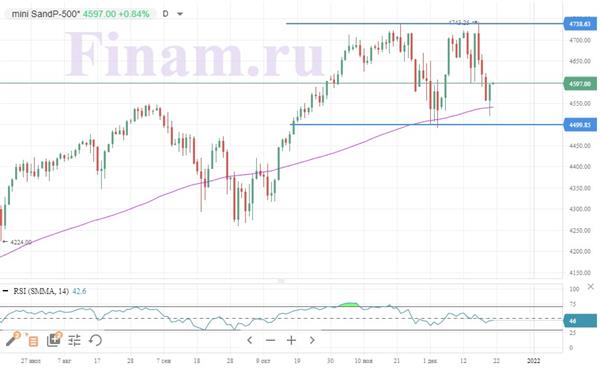 S&P 500