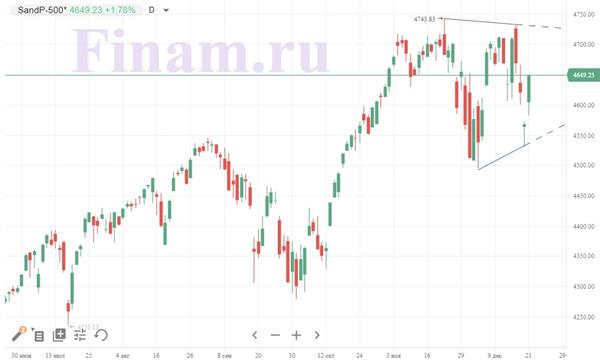 S&P 500
