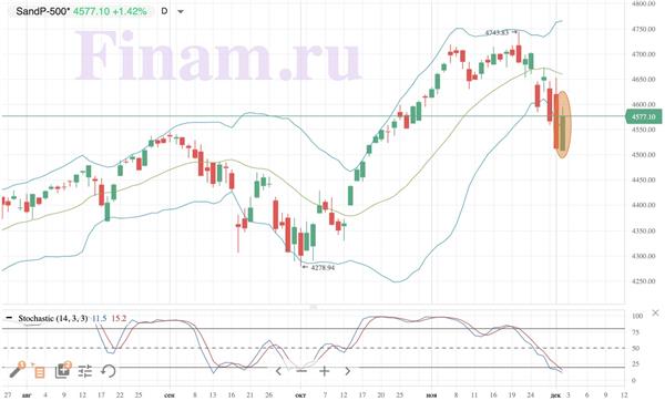S&P 500