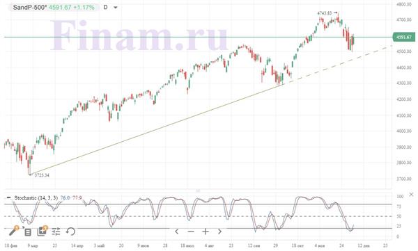S&P 500