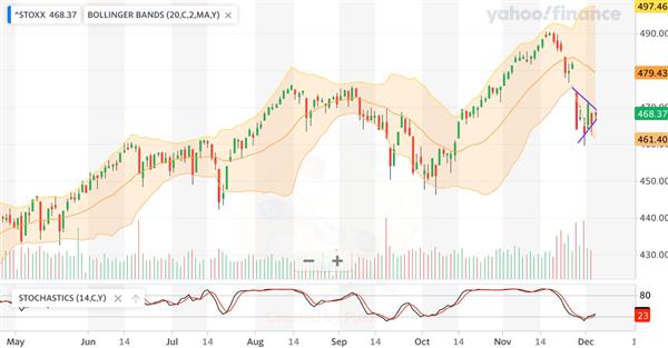 Europe STOXX 600
