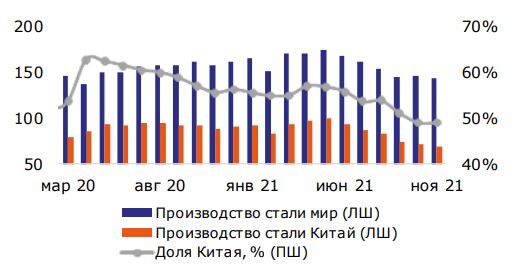Производство стали в мире, млн т.