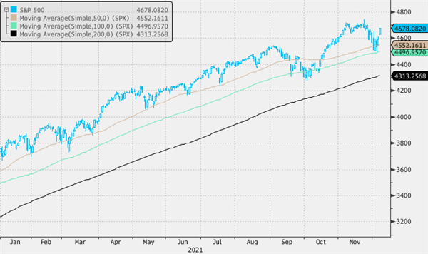 S&P 500