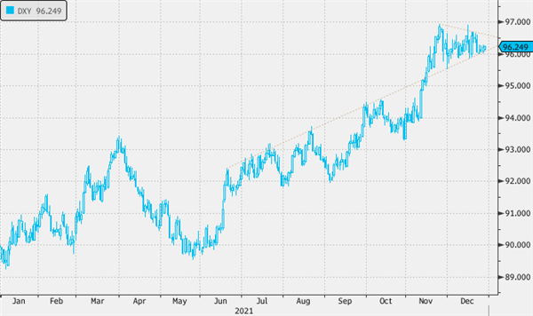 DXY