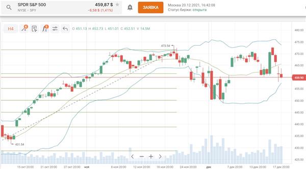 S&P500