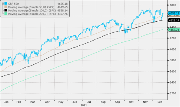 S&P 500